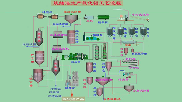 从几个方面分析雷达液位计测量碳分槽