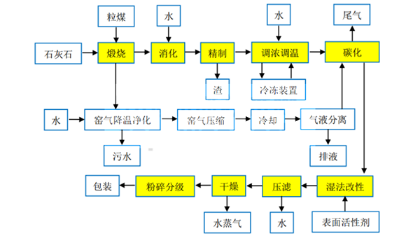 从介质角度了解浆液槽液位测量