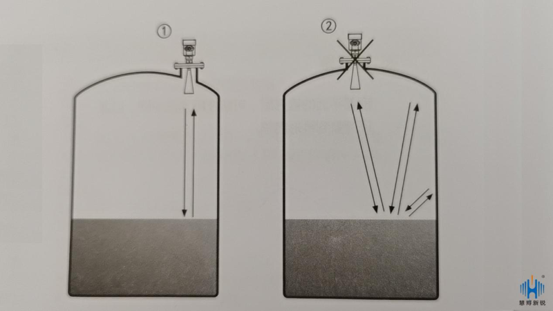 雷达液位计