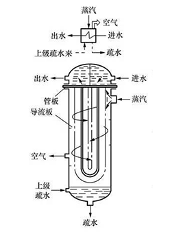 加热器(