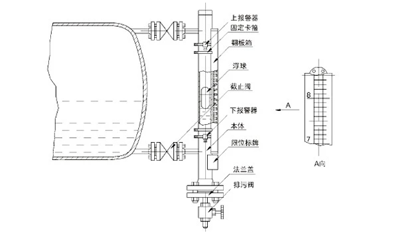 磁翻板液位计