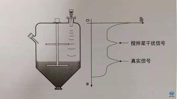 雷达液位计干扰因素