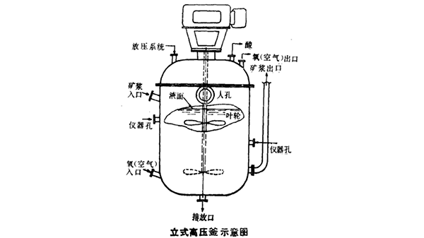 雷达液位计可以应用在高压釜吗？