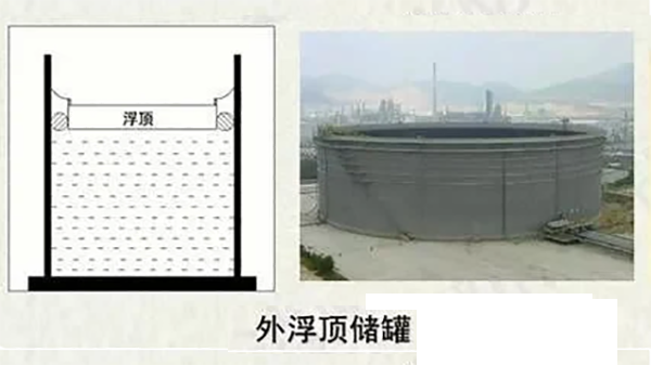 外浮顶罐内原油测量工况特点，你知道多少？