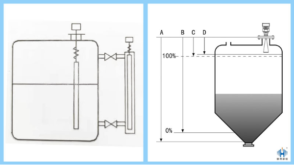 浮力式液位计与雷达式液位计