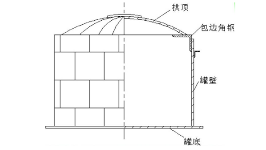 拱顶罐结构