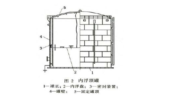 内浮顶罐