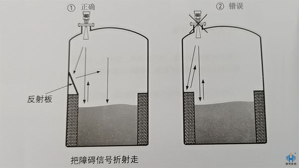 雷达液位计安装小提示